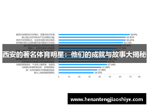 西安的著名体育明星：他们的成就与故事大揭秘