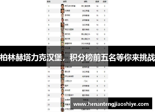 柏林赫塔力克汉堡，积分榜前五名等你来挑战