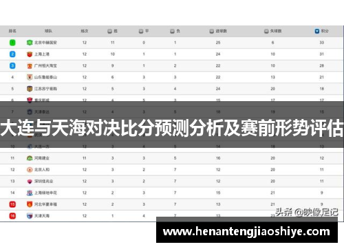 大连与天海对决比分预测分析及赛前形势评估