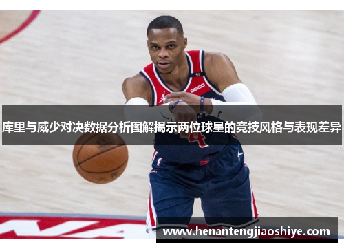 库里与威少对决数据分析图解揭示两位球星的竞技风格与表现差异