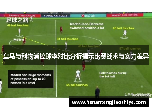 皇马与利物浦控球率对比分析揭示比赛战术与实力差异